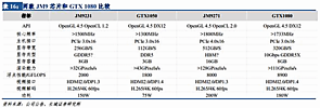 Changsha Jingjia JM9231 & JM9271 geplante Spezifikationen